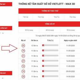 xổ số vietlott max 3d
