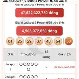 xổ số vietlott ngày 28 tháng 1