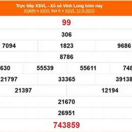 xổ số vĩnh long 3 tháng 10