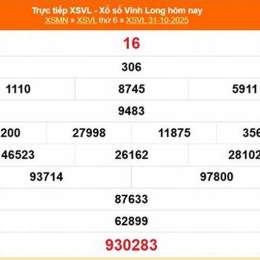 xổ số vĩnh long 7 tháng 11
