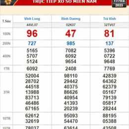 xổ số vĩnh long bình dương minh ngọc