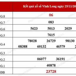 xổ số vĩnh long mấy tuần trước