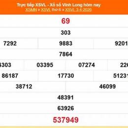 xổ số vĩnh long ngày 17 tháng 04 năm 2026