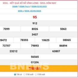 xổ số vĩnh long ngày 27 tháng 2 năm 2026