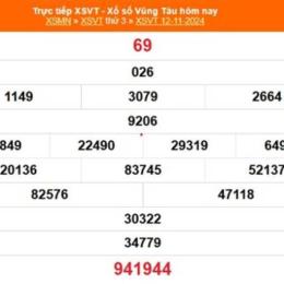 xổ số vũng tàu ngày 11 tháng 8 năm 2026