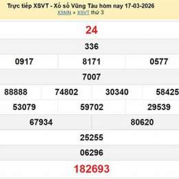 xổ số vũng tàu ngày 17 tháng 2 năm 2026