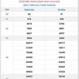 xổ số xổ số miền trung chủ nhật