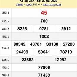 xổ xổ số cần thơ