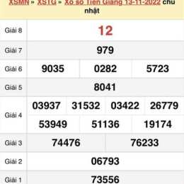 xổ xổ số tiền giang