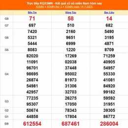 xsmn hôm xổ số miền nam 14 12